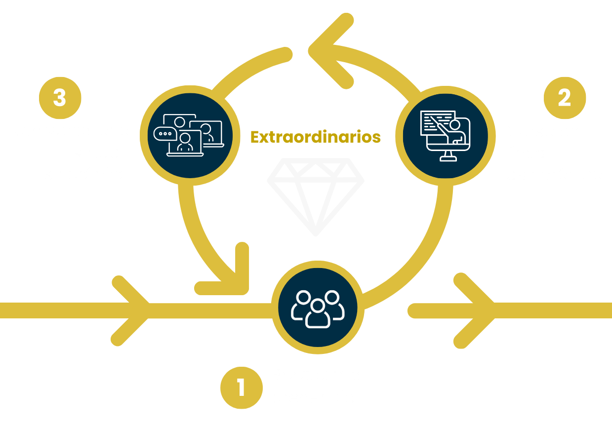 3 Momentos de Extraordinarios