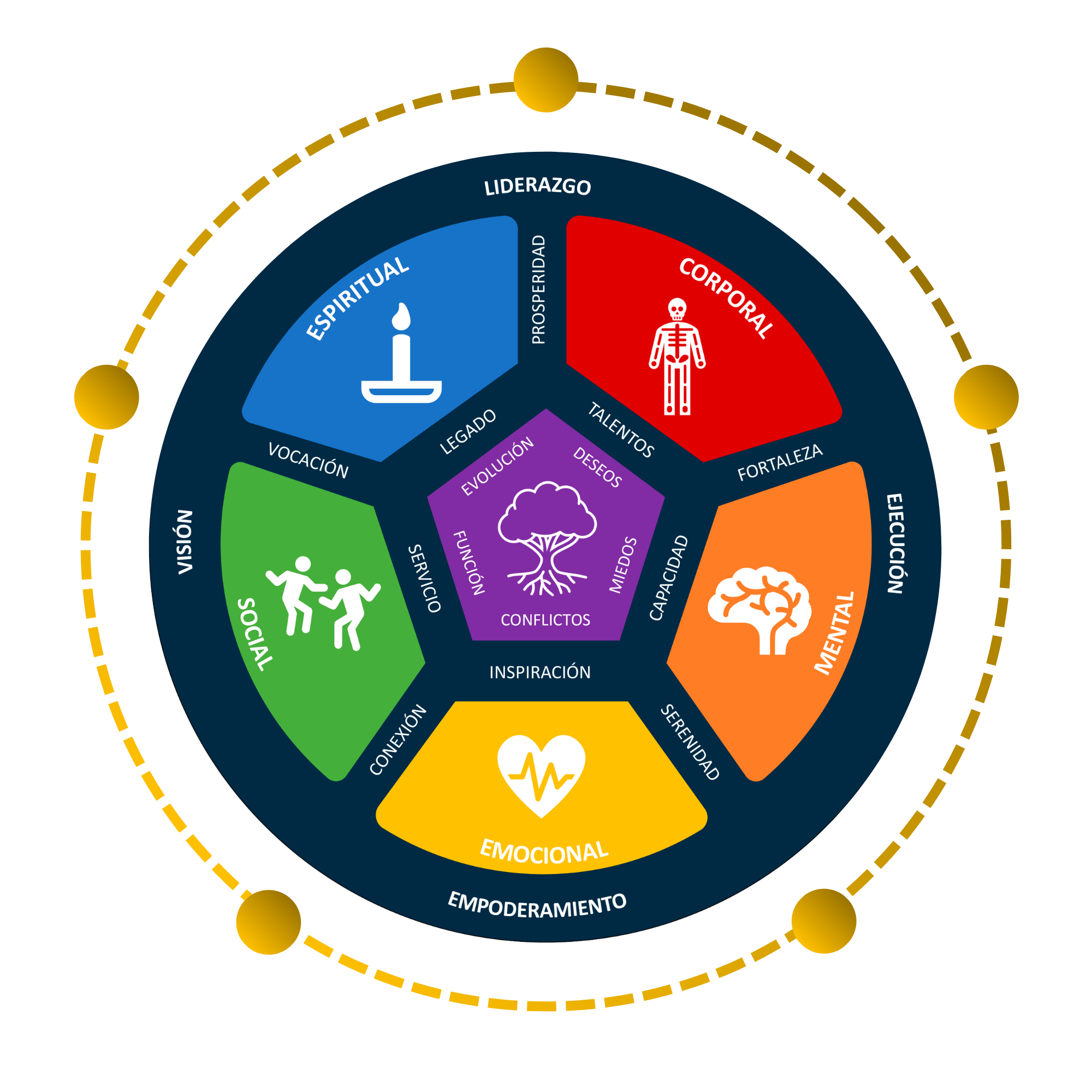 Rueda MLT Auténticos